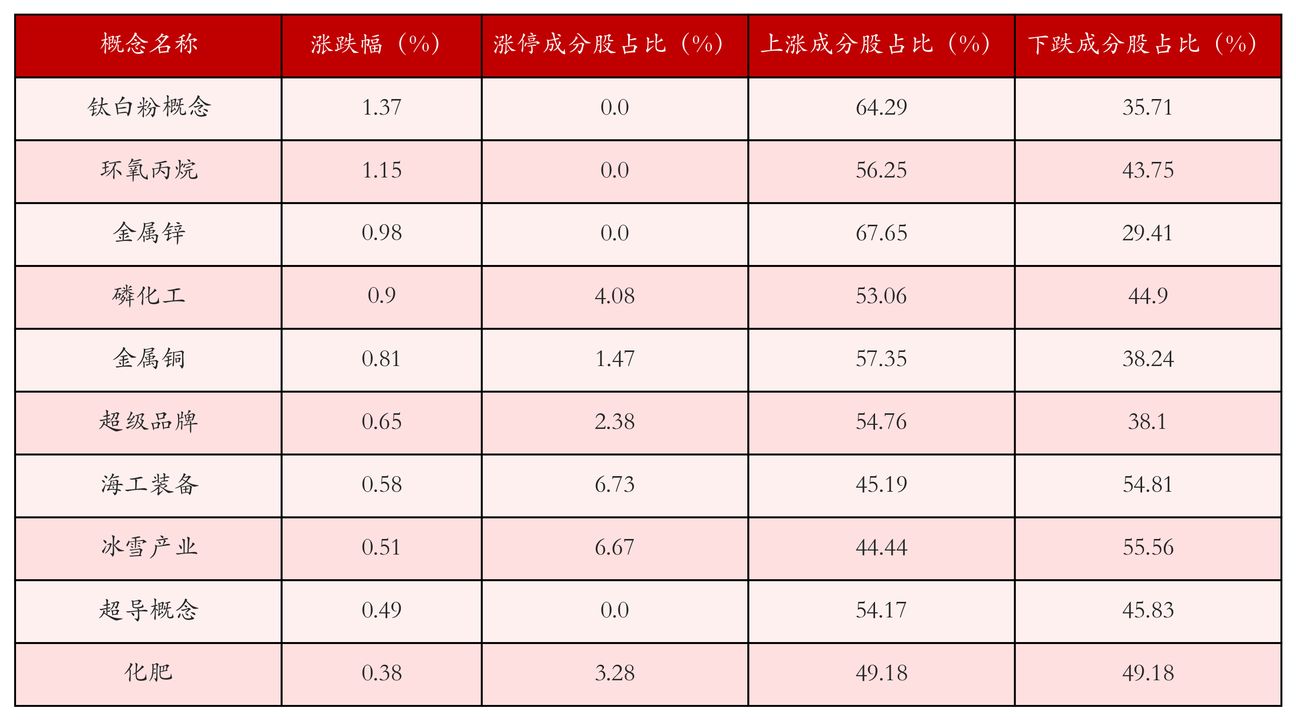 4. 3月24日A股收盘，这些强势个股和概念板块值得关注！，3. 3月24日A股市场：强势个股与概念板块大揭秘