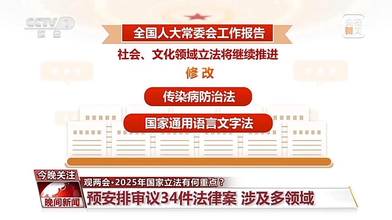 聚焦2025年立法工作：各领域法律变革即将开启
