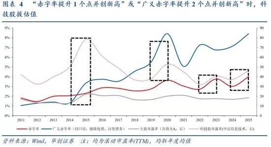 财政如何左右股票市场走向？科技股投资密码大揭秘 财政政策牵一发而动全身，A股与美股同现科技股规律！