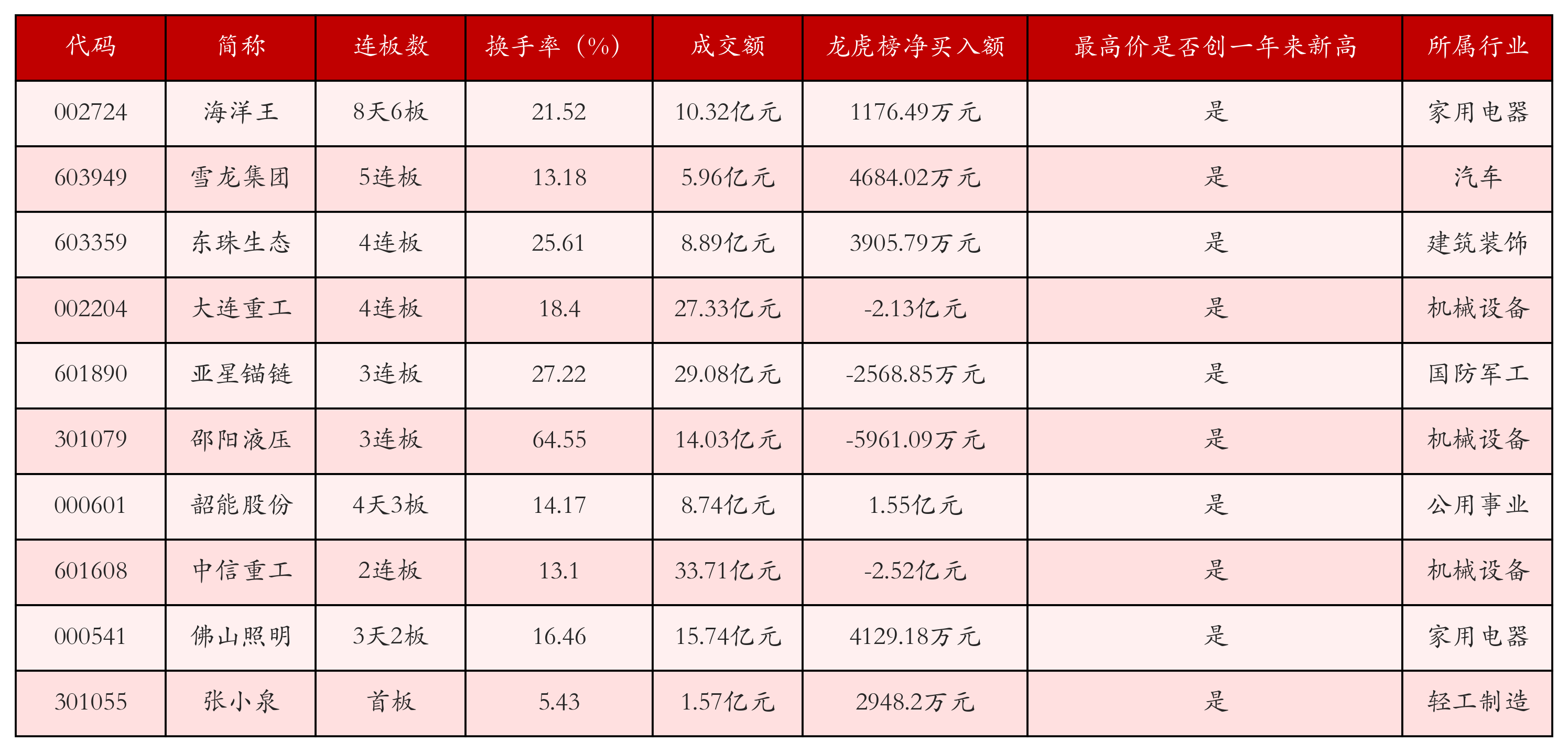 4. 3月24日A股收盘，这些强势个股和概念板块值得关注！，3. 3月24日A股市场：强势个股与概念板块大揭秘