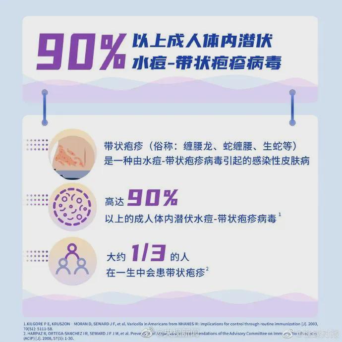 带状疱疹：潜伏在多数人体内的健康威胁