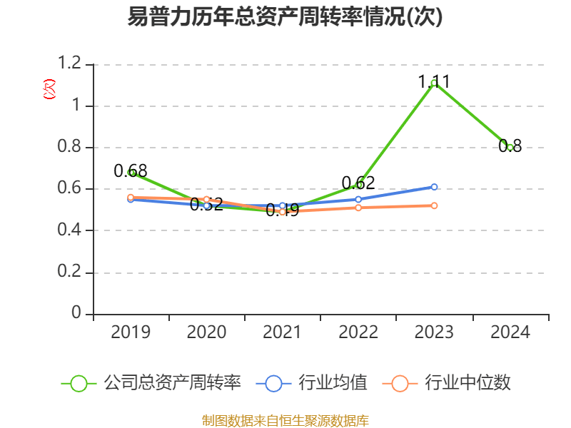 易普力：从财务数据看企业发展态势，易普力财务图景：指标解读与发展洞察