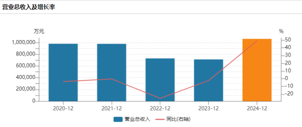 三只松鼠赴港二次上市，背后隐藏怎样的商业野心？