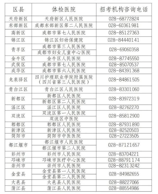 2025年成都高考体检即将来临，考生必读，考生请注意！成都2025年高考体检相关事宜