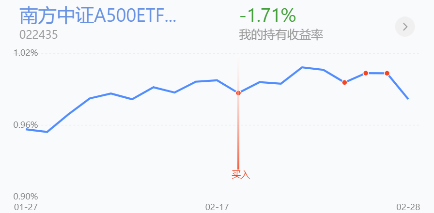 大龙基金操作：加仓减仓背后的逻辑，重要！大龙基金操作及各板块行情分析