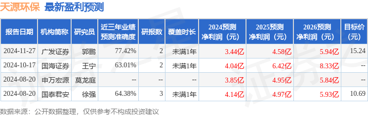 天源环保2024年年报解读：业绩、财务与发展前景分析，天源环保2024年财报：营收增长背后的财务密码
