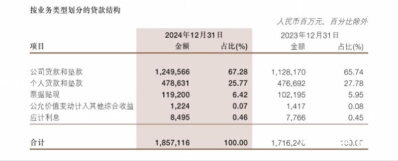 2024年浙商银行业绩报告：非息收入成增长新引擎