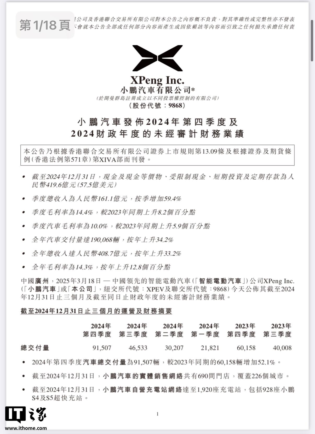 小鹏汽车Q4财报亮眼，2025一季度前景可期 小鹏汽车2024年营收大增，2025首季交付或迎爆发