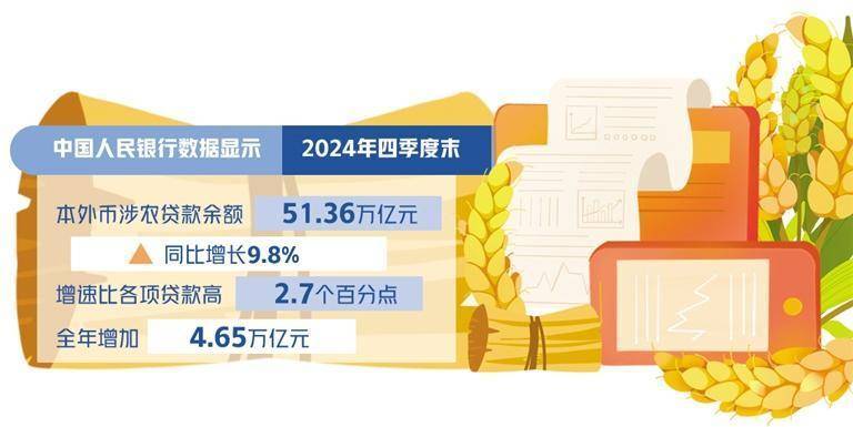 金融助力，“智慧农业”开启农业强国新征程，从“流汗”到“智慧”：金融力量改写农业生产面貌