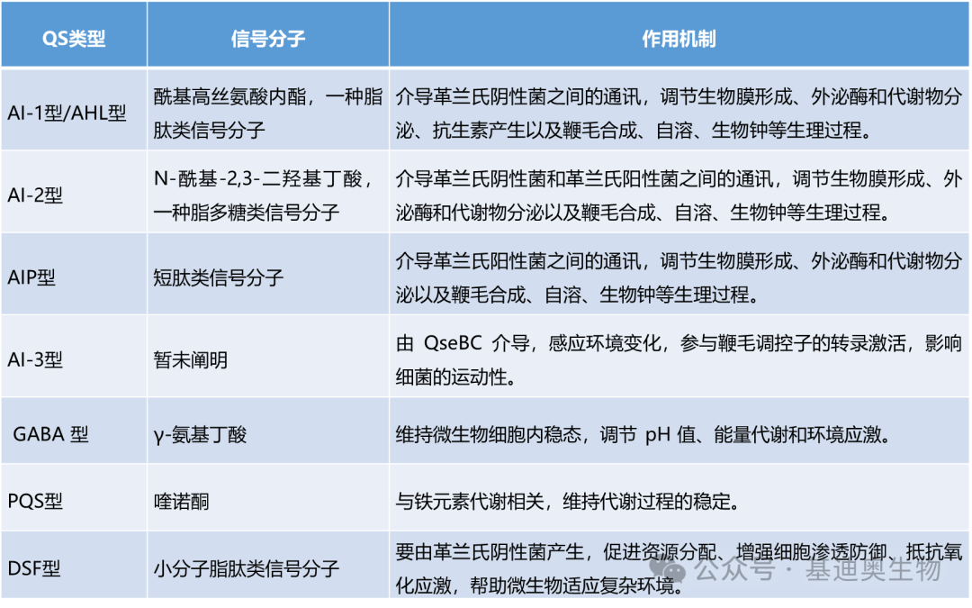 宏基因组与代谢组联手，揭开群体感应现象神秘面纱，通过宏基因组与代谢组，探索群落群体感应的新视角