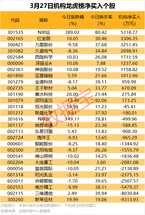 聚焦今日市场：指数、板块、个股全解析