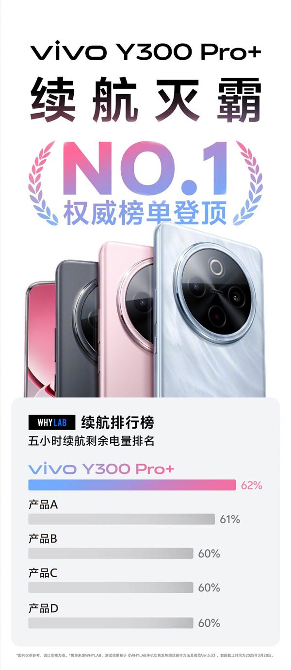 vivo Y300 Pro来袭：续航王者震撼登场！ 3月31日，vivo Y300 Pro凭超长续航惊艳亮相！