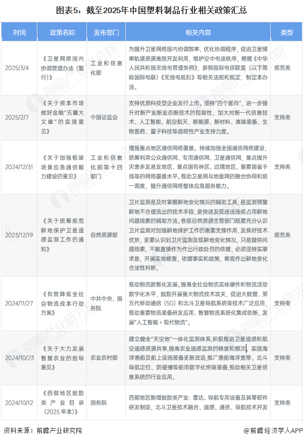 卫星应用产业：蓬勃发展的新势力，卫星应用产业：开启民用市场新征程