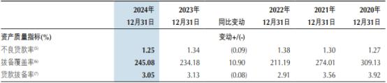 重庆银行2024：业务发展稳健，管理层新老交替，2024年重庆银行财报揭秘：营收利润双增长！
