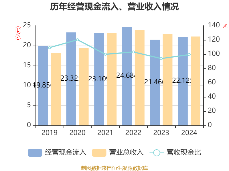汉威科技财务数据剖析：多维度展现企业现状 汉威科技2024：财务指标波动与股东更替背后的秘密