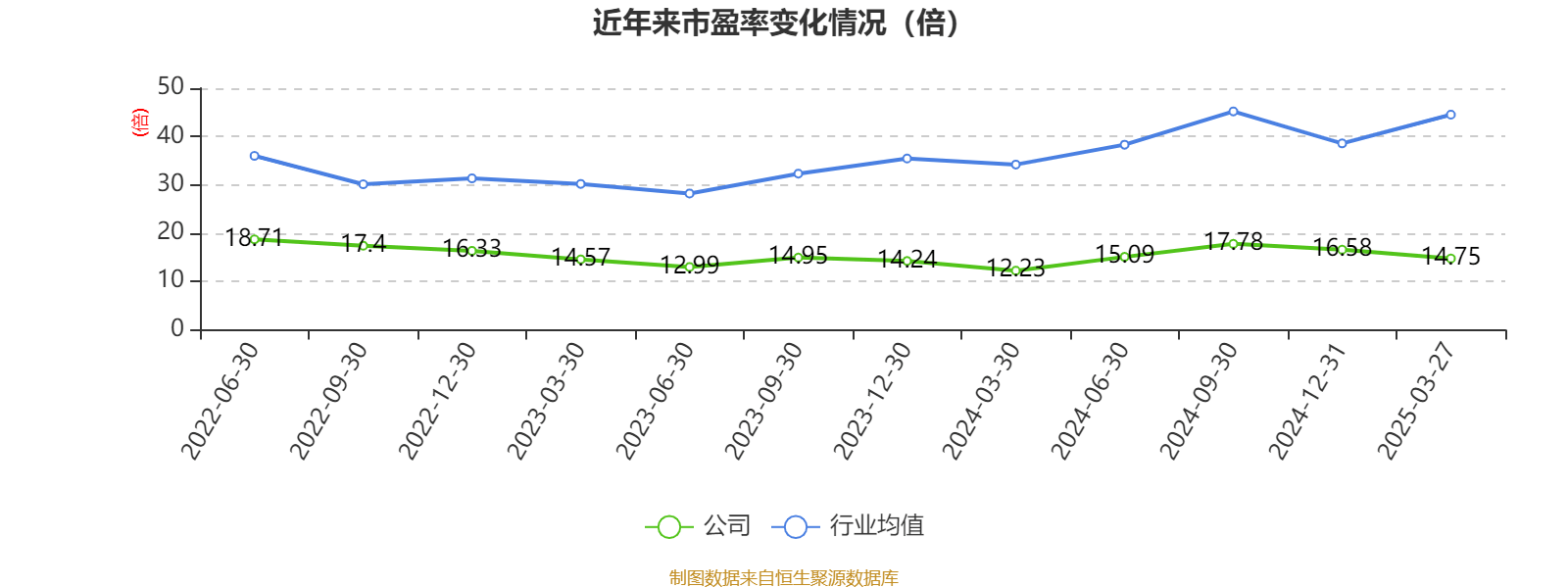 透视国邦医药：从财务数据看企业走向