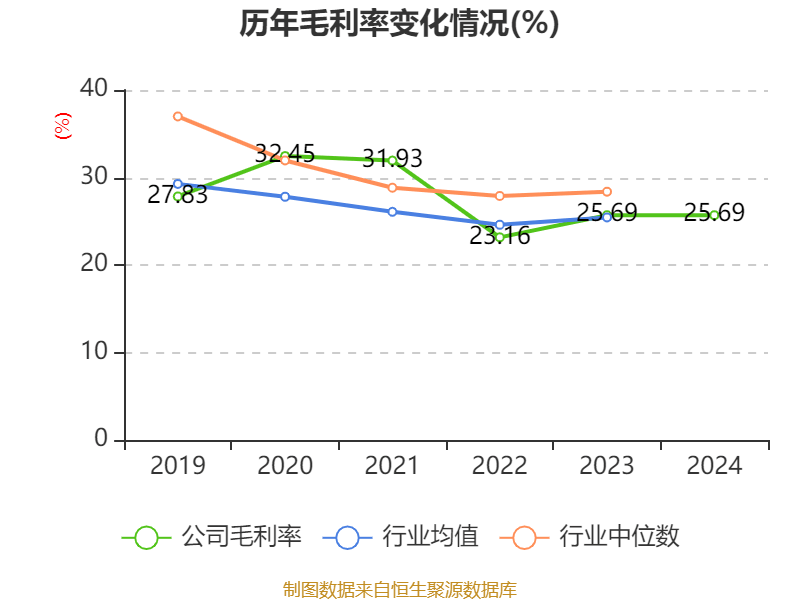 易普力：从财务数据看企业发展态势，易普力财务图景：指标解读与发展洞察