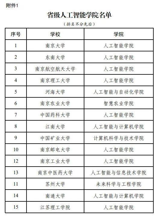关注！江苏公示省级人工智能和工业软件学院建设项目，江苏拟建省级人工智能与工业软件学院，公示来袭！