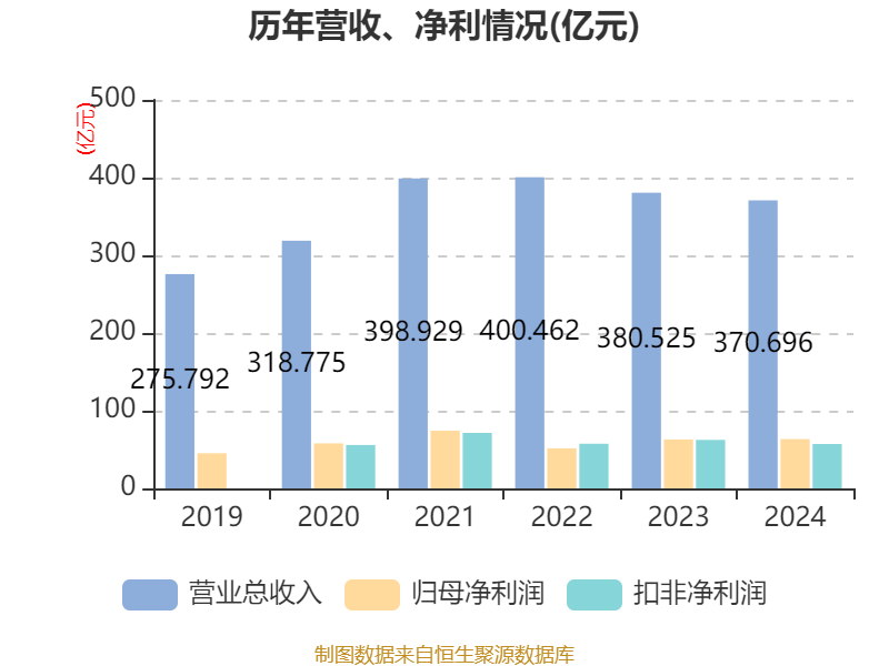 龙源电力2024年财务全景：资产、研发与股东变动解读 透视龙源电力：财务数据背后的发展脉络