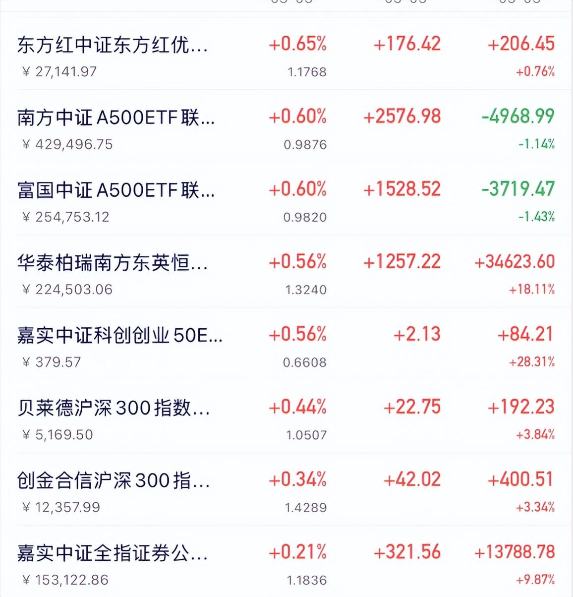 大龙基金操作：加仓减仓背后的逻辑，重要！大龙基金操作及各板块行情分析