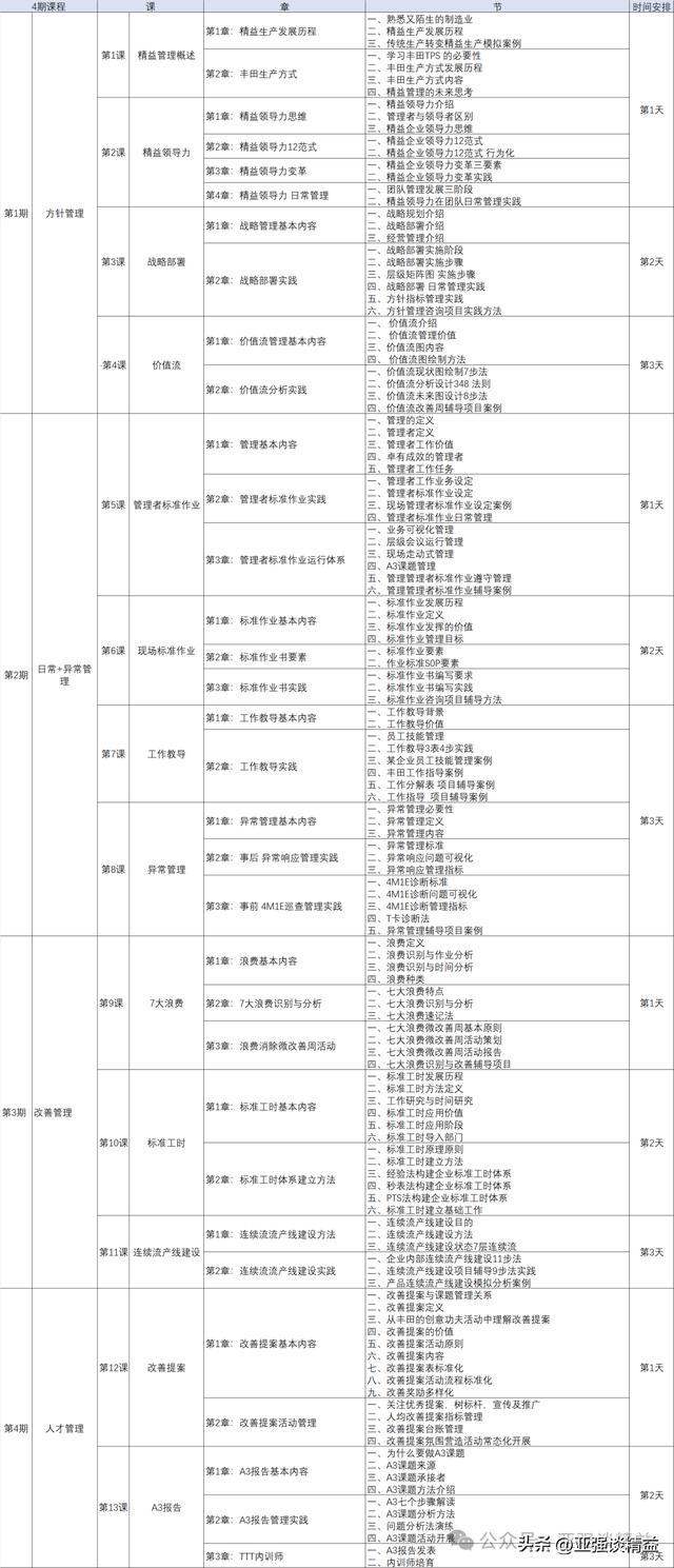 企业精益管理起步：问题与解决之道，破解企业精益管理初期的迷茫困境