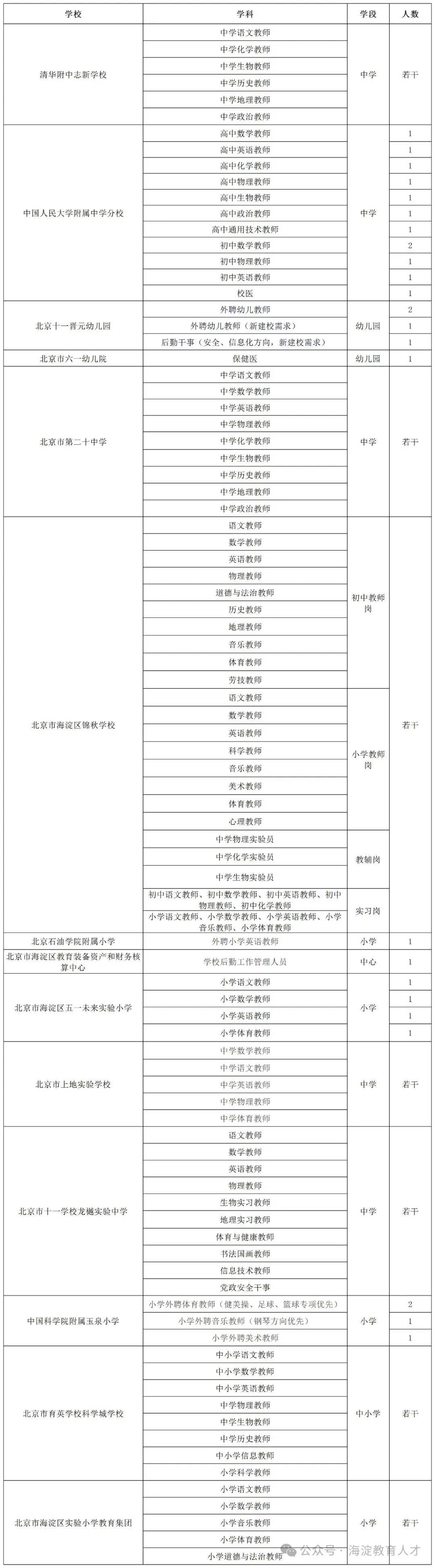 2025年3月第2周北京教育单位一校一宣多岗直招详情 速看！2025年3月第2周北京这些学校开启多岗直招