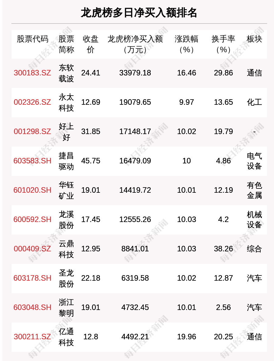 3月5日龙虎榜大揭秘：35只个股上榜