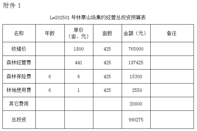 了解天源国有林场林票制发，开启绿色投资之旅