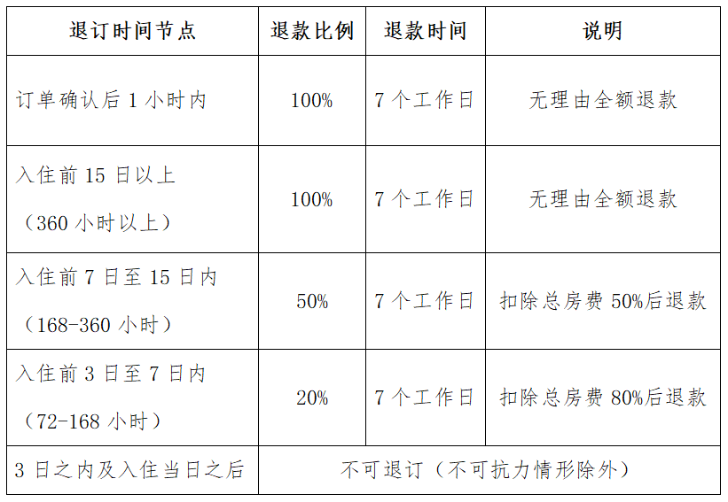 三亚住宿业：客房预订退订指导意见试行，权益保障新举措，三亚住宿业客房预订退订新规试行，游客权益保障升级
