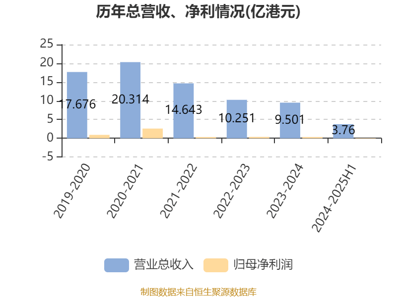 时计宝投资有限公司：业务运营与财务表现解读，深入剖析时计宝投资：业务版图与现金流状况