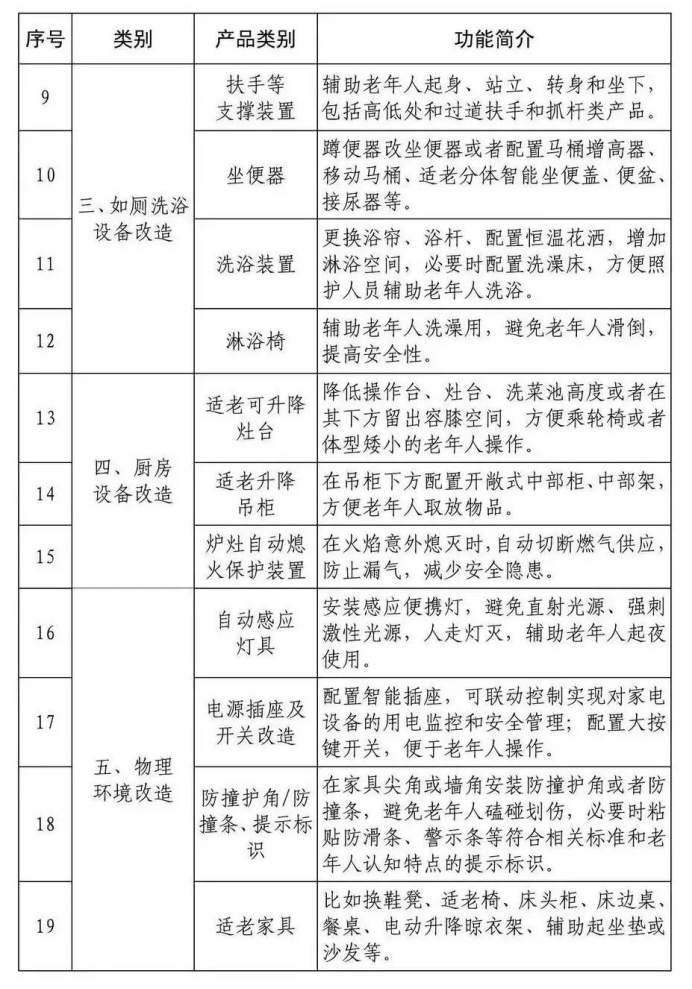 山东六部门发文促养老消费，老年人适老化改造有补贴啦！