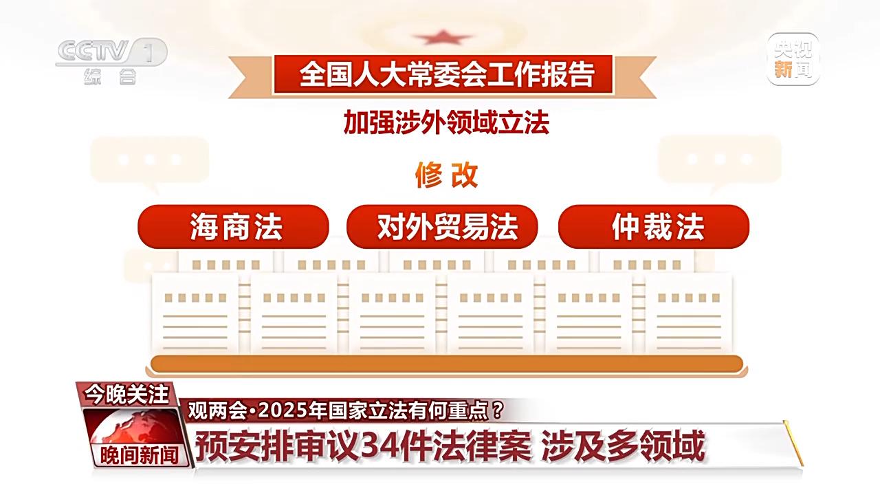 聚焦2025年立法工作：各领域法律变革即将开启