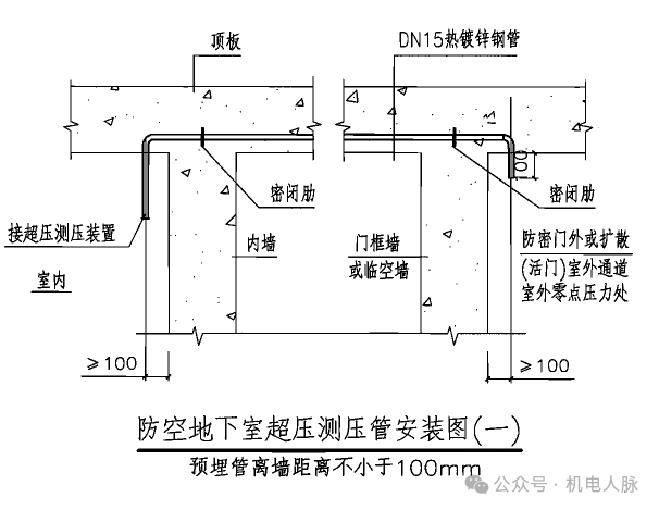 人防通风设施深度剖析：多环节安装规范大曝光