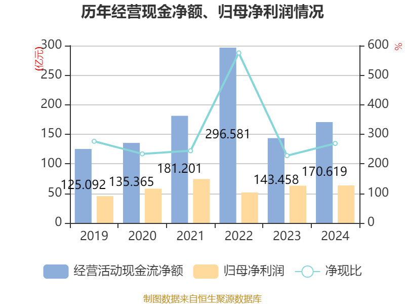 龙源电力2024年财务全景：资产、研发与股东变动解读 透视龙源电力：财务数据背后的发展脉络