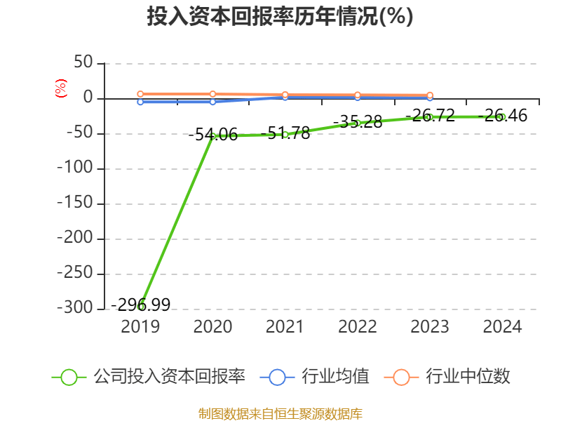 迈威生物2024年年报解读：营收增长背后的喜与忧，聚焦迈威生物2024年报：亏损局面下的发展态势