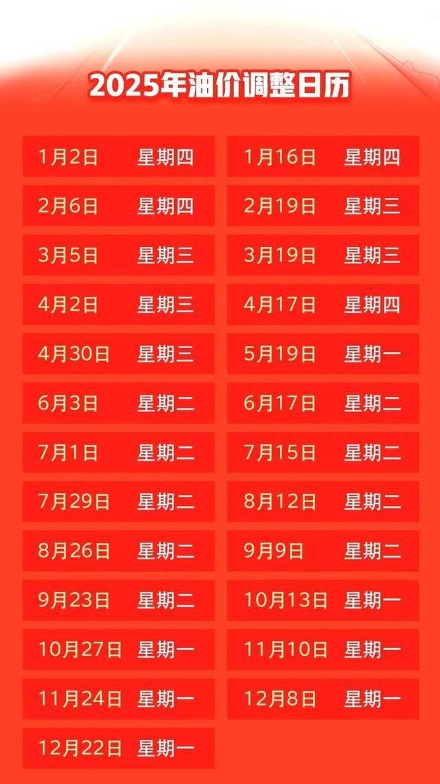 3月19日油价大跳水，司机朋友们省钱的机会来了！