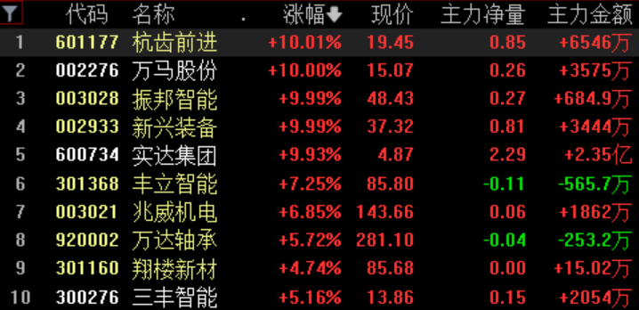 机器人概念早盘异动，2025年或成关键之年，3月4日机器人概念股涨停潮，政策与展望双重助力