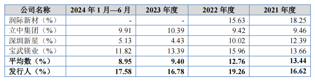 剖析东盛金材：高毛利背后的研发与产能隐忧，东盛金材IPO：毛利率与研发费用率的“冰火两重天”