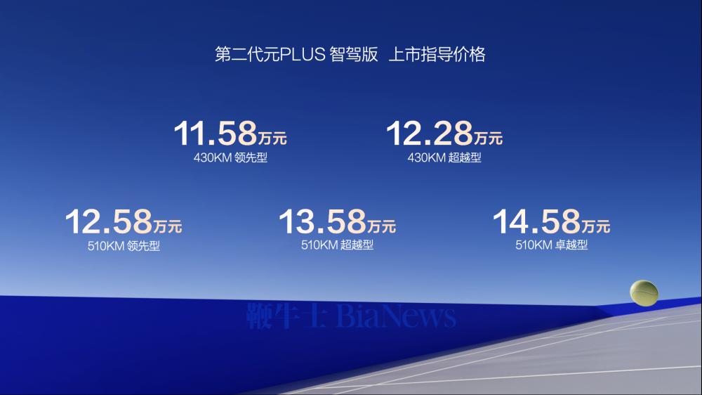 11.58 - 14.58万，比亚迪第二代元PLUS智驾版上市有何亮点？