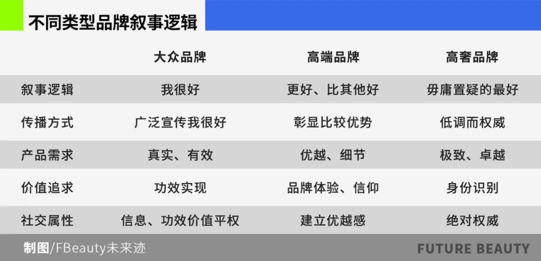 高端美妆品牌迷失，科学传播如何重塑“高端”？，中国高端美妆市场危机：重构高端科技叙事迫在眉睫