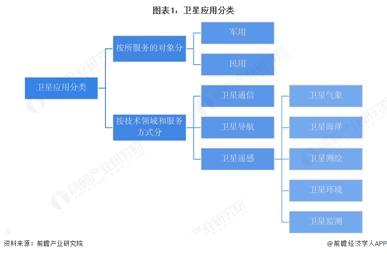 卫星应用产业：蓬勃发展的新势力，卫星应用产业：开启民用市场新征程