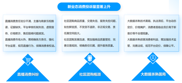 “3·15”揭秘：线上消费维权的新挑战与破局之道，聚焦“3·15”：消费维权数据背后的市场真相
