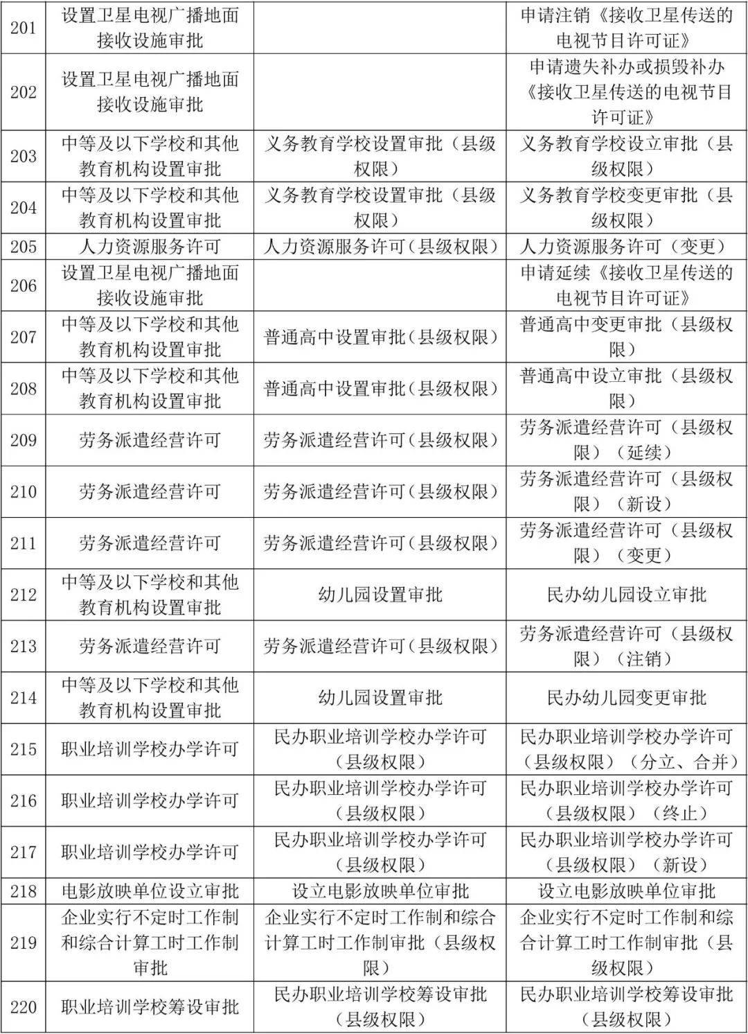 寿光西城政务服务分中心，为企业群众带来便利