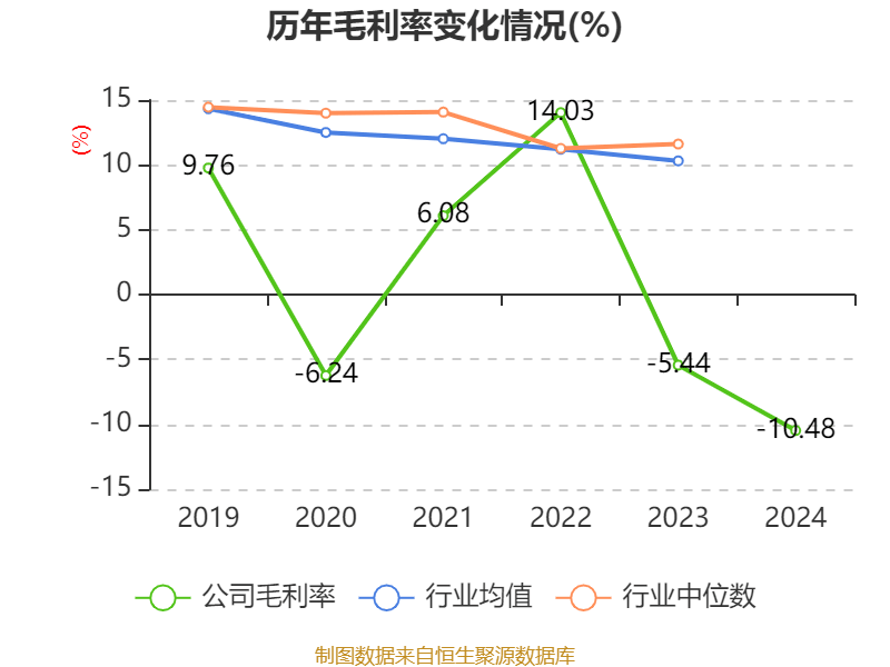 ST佳沃财务指标大起底，未来走向几何？ ST佳沃财务数据揭秘：暗藏怎样的市场玄机？