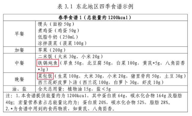 国家版减肥指南：体重稳定是长寿秘诀，想活到90岁？保持体重稳定并科学减肥！