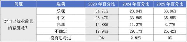 聚焦闵行大学生就业：新趋势与新挑战，闵行区大学生就业：多元需求下的服务升级