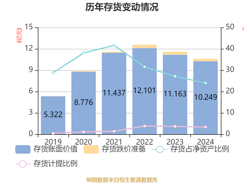 解析宇信科技2024年财务数据与估值指标 宇信科技2024年经营情况及财务指标深度剖析