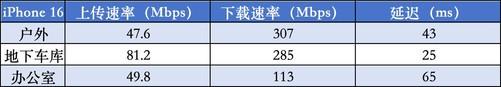 iPhone 16e亮相：曾经的SE 4，如今数字系列的小儿子