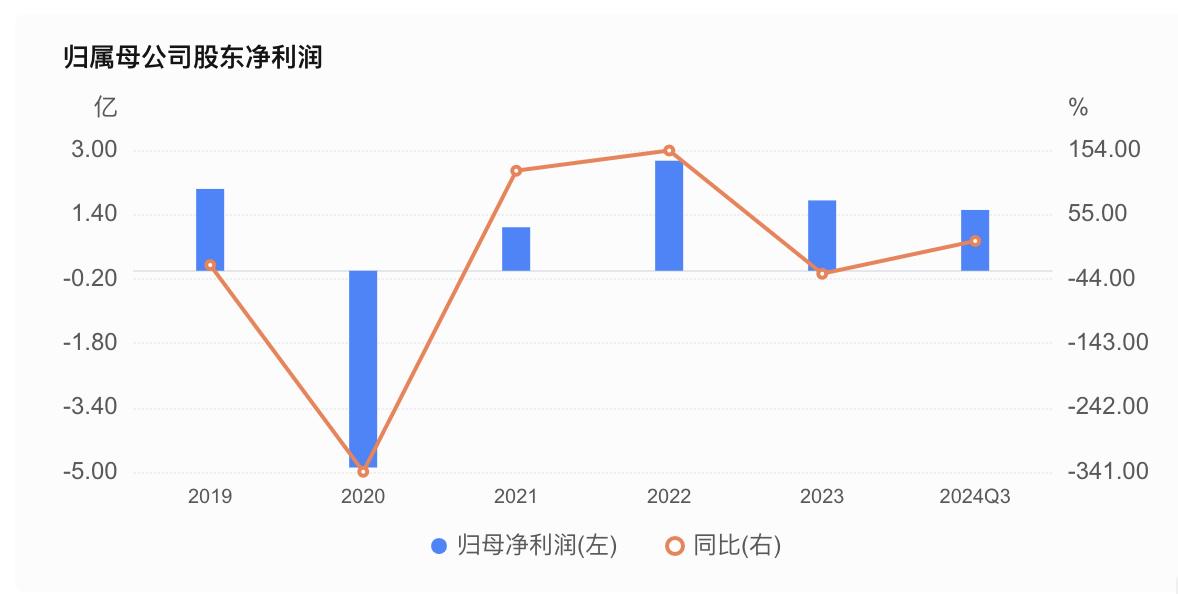 金城医药董事长操纵市场，家族药企业绩神话裂痕初现