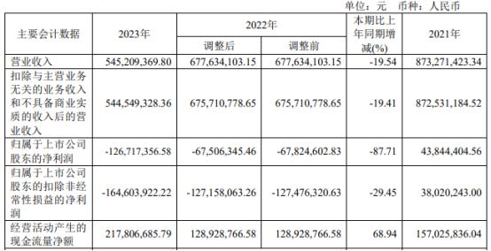 15亿！哈啰集团杨磊拿下永安行，未来可期？，哈啰集团入主永安行，共享出行格局将如何改写？